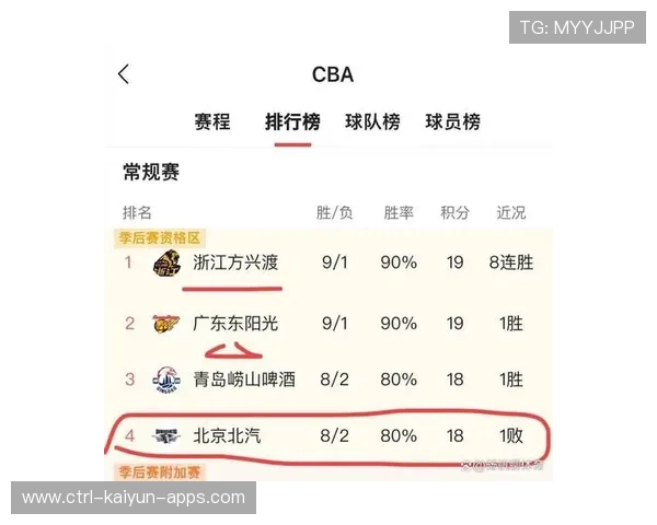 广东队连续五连胜，稳居积分榜榜首！，广东队几连胜