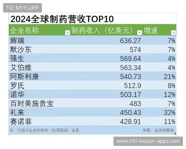 投资者关注：中国药企是否受益于美国征税？，中国药在美上市