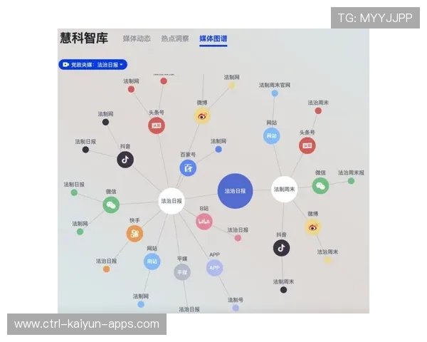 新闻平台构建体育舆情动态分析数据库，新闻舆情监测系统