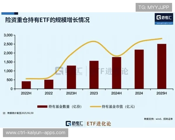 险资为何青睐高股息股票?背后秘密揭秘,险资买入的股票是好事吗 险资为何青睐高股息股票?背后秘密揭秘,险资买入的股票是好事吗