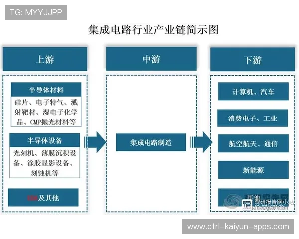芯片产业链强势不减，创业板指高歌猛进，芯片产业链哪个环节最挣钱