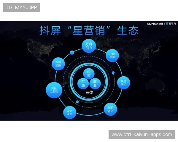 俱乐部跨平台内容生态的内容矩阵设计，俱乐部平台运营